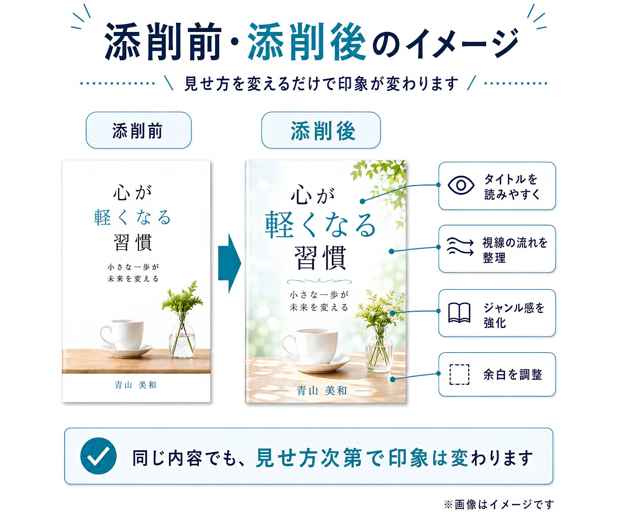 Kindle表紙をプロ目線でわかりやすく添削します クリックされにくい原因と改善ポイントを具体的にお伝えします。 イメージ4