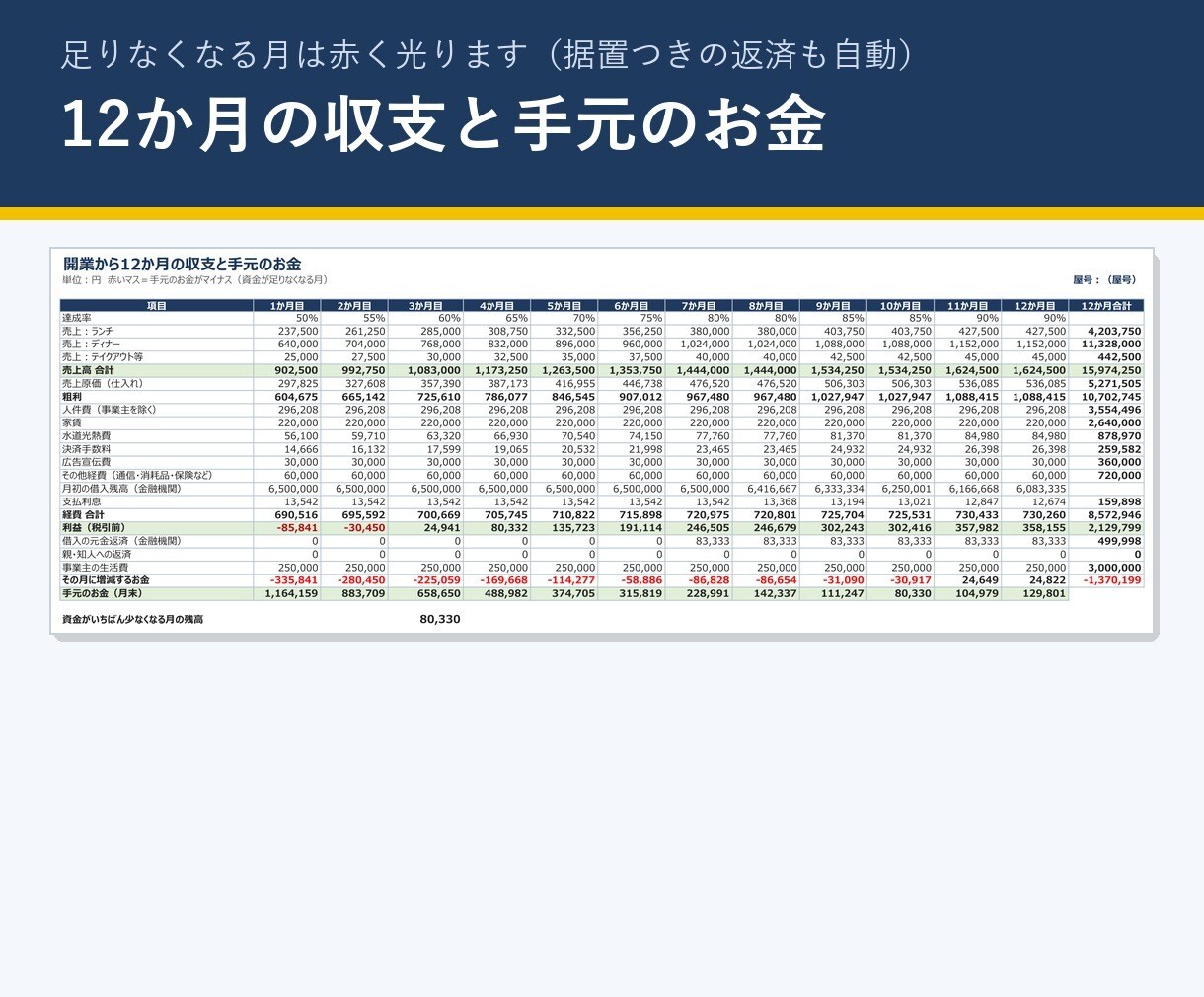 飲食店開業の創業計画書Excelを販売します 日本政策金融公庫の創業計画書に。収支と根拠文を自動 イメージ2