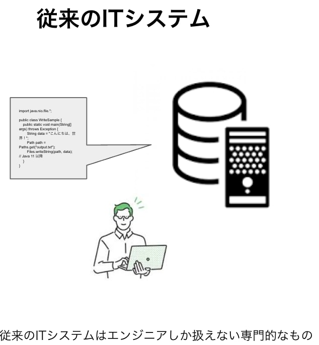 IT／AIを用いた業務効率化の支援をします 何を解決すべきかの揚げ出しから企業様の状況に寄り添ってご提案 イメージ2