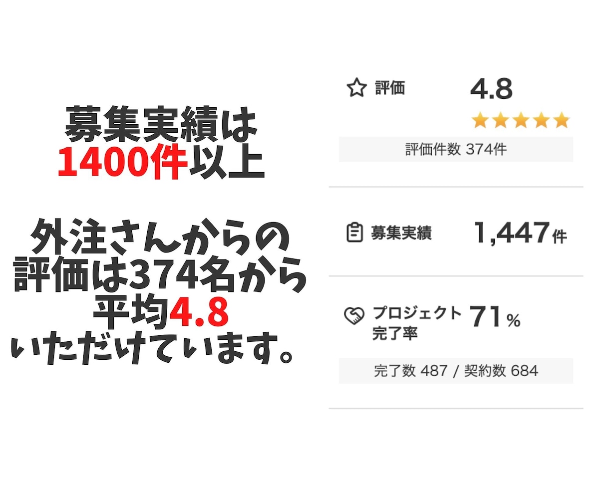 ９割外注化を実現したマニュアル＆ツールを伝授します ブログ1500記事の量産体制を構築した作成ポイントも提供 イメージ2