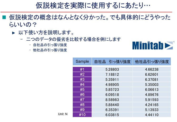 統計処理に関する教育教材を作成・提供します 新入社員でも理解できる実務に沿う教材です Minitab使用 イメージ7