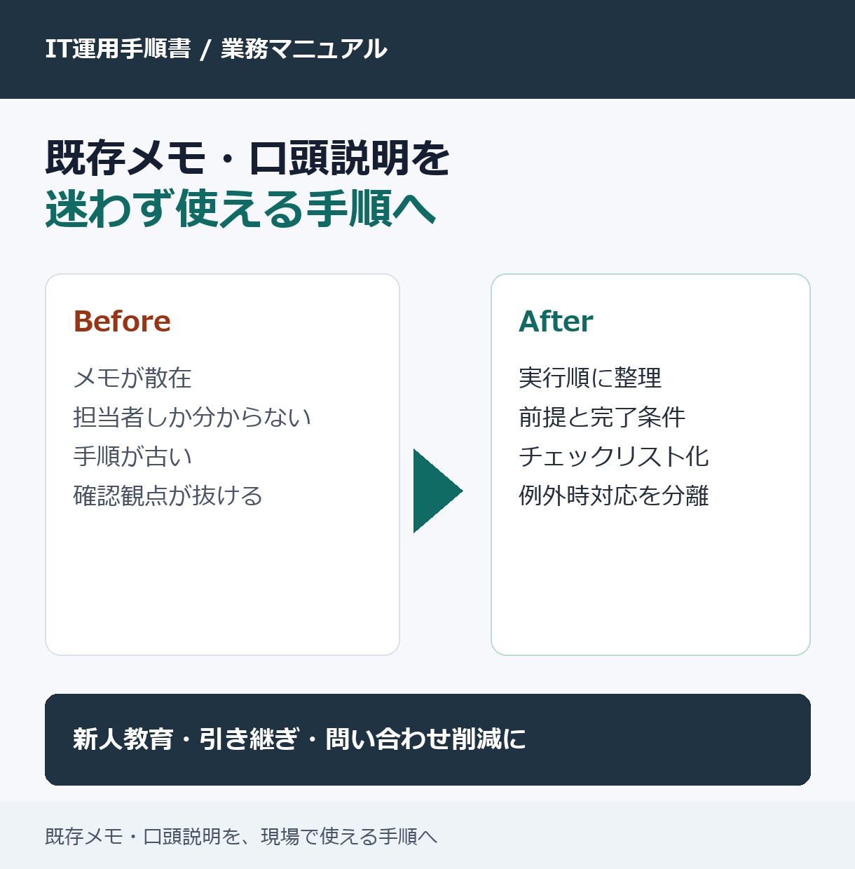 IT運用手順書を現場で使える形に整えます 既存メモや資料を、迷わず使える手順書へ イメージ3