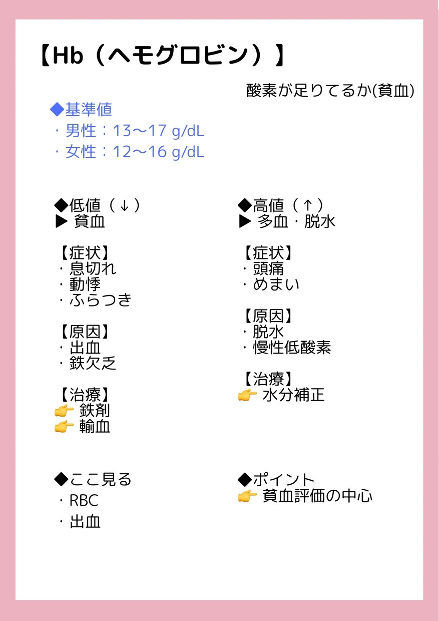 新人看護師向けのあんちょこ107種類あります 現場でそのまま使えるあんちょこはココだけ イメージ8