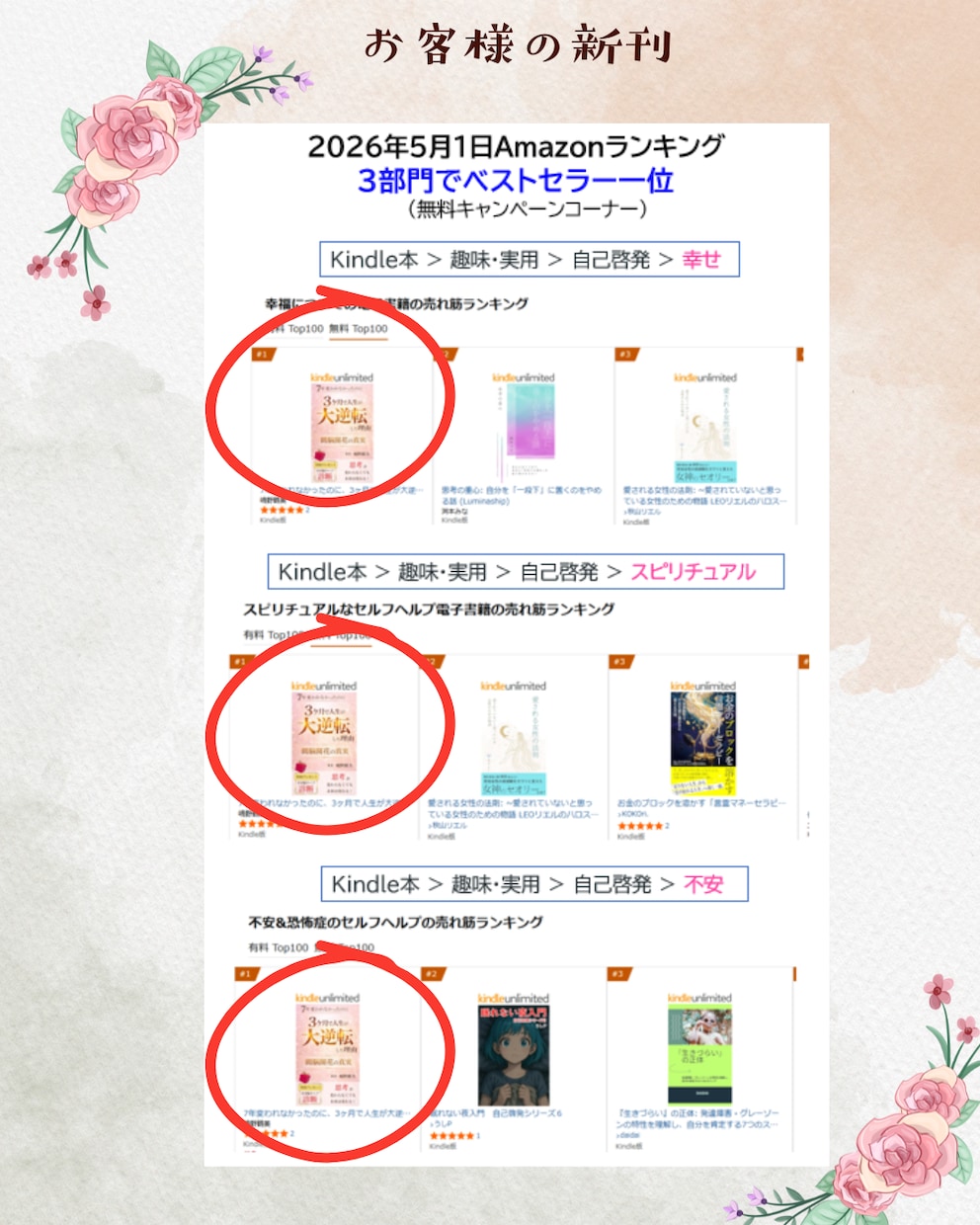 Kindle出版まるっとお任せ！読まれる本にします ライトプラン：原稿がすでにある方に。（モニター） イメージ7
