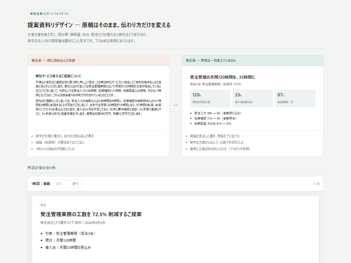既存PowerPoint5枚を見やすく再設計します 原稿はそのまま。読みやすさだけを最短2日で整えます イメージ4