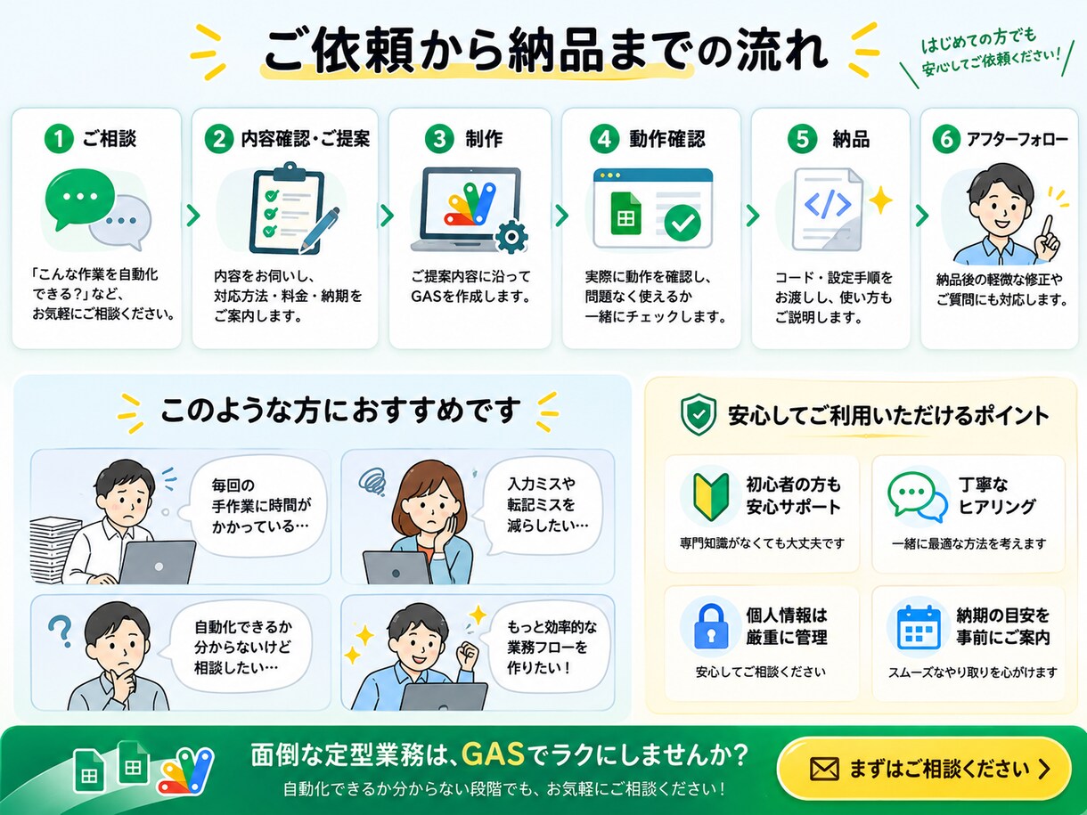 面倒なPC作業を一緒に整理して自動化します コピペ・集計など、何を減らせるか分からない段階から相談OK イメージ5