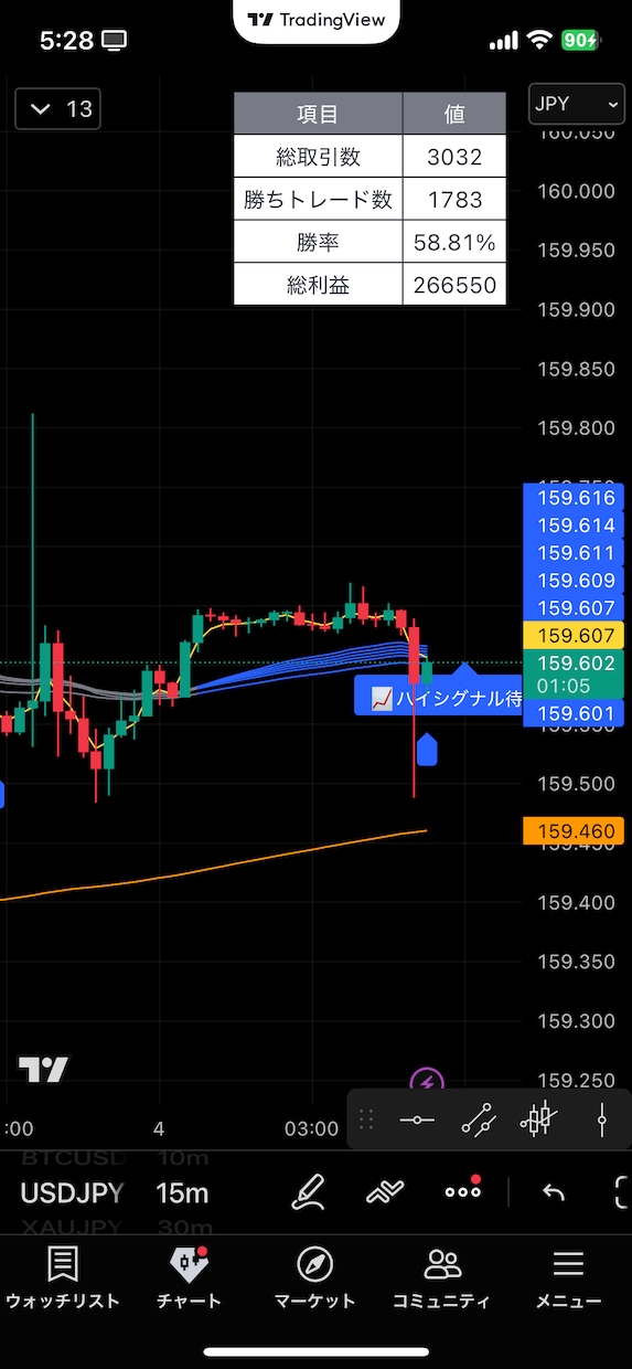 TradingView専用インジ制作します 売買サインやアラート実装に対応します イメージ6