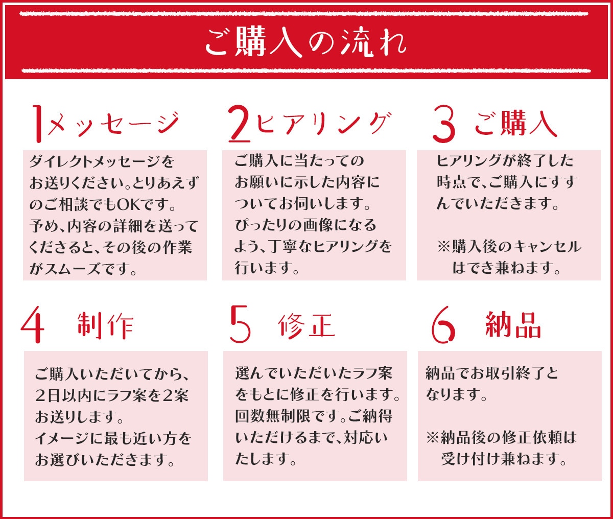 シンプルな【簡易地図】制作します シンプルで分かりやすい地図をチラシやポスター、名刺に！ イメージ2
