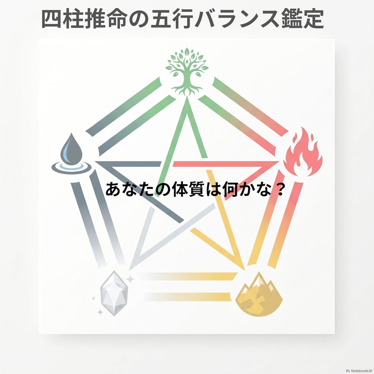 五行バランス鑑定／体質と整え方を読み解きます 生年月日から五行バランスを読み解きます イメージ2