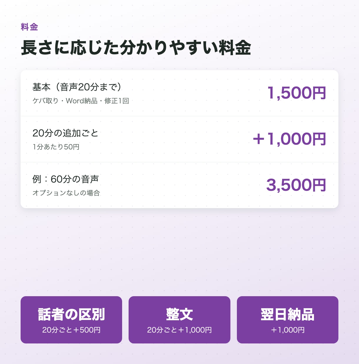 会議・動画・録音を文字起こししてWordにします 20分1,500円。1時間の音声も2日でWord納品 イメージ3