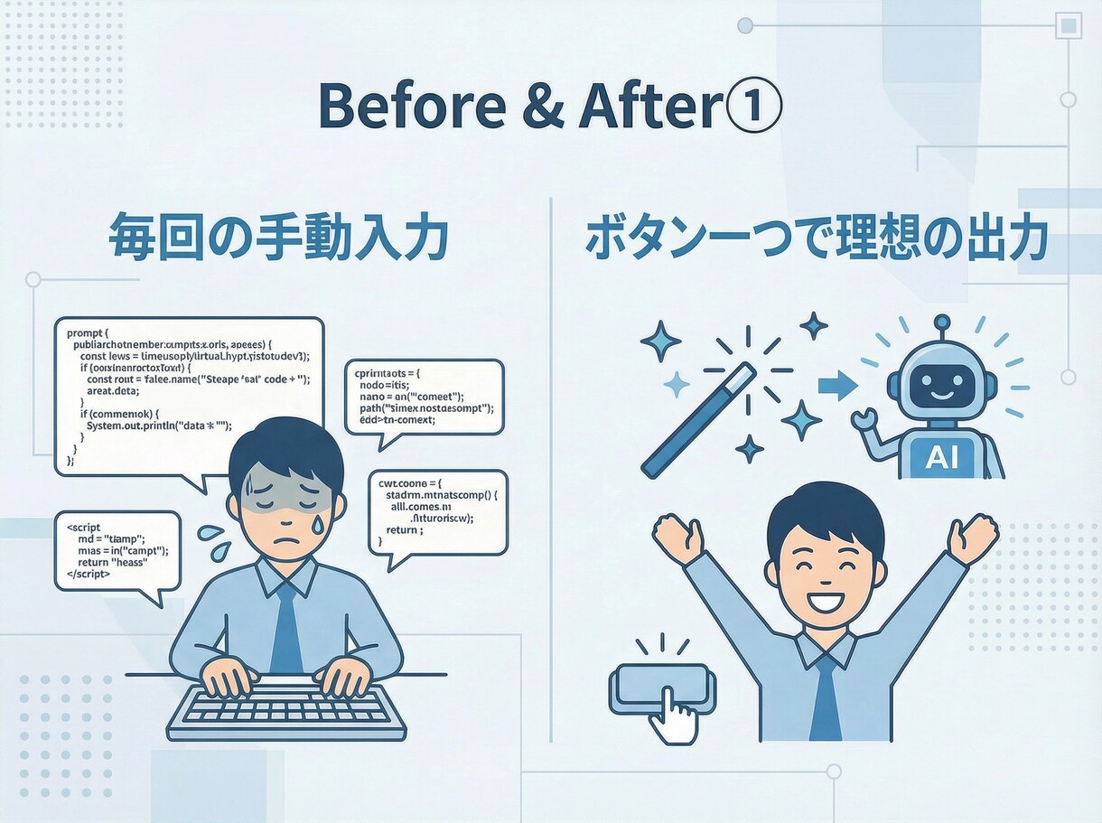 あなた専用AIアシスタントを構築します GPTs・Claude Skills作成代行　相談無料 イメージ6