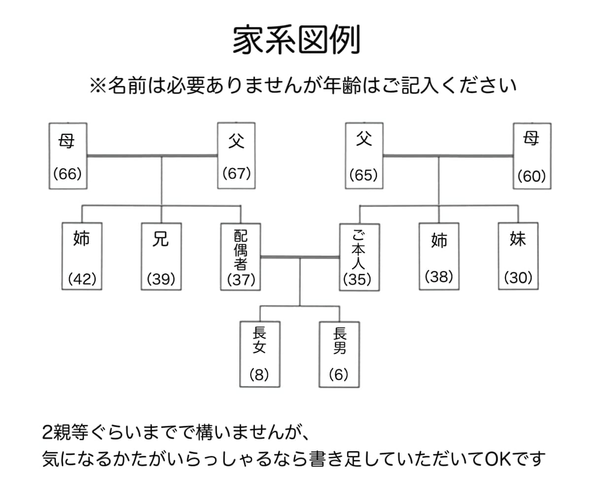 潜在意識の声を聞き、アトピーの原因を見極め整えます アトピーの悩みは体からの大切なメッセージ心の雲を晴らします イメージ2