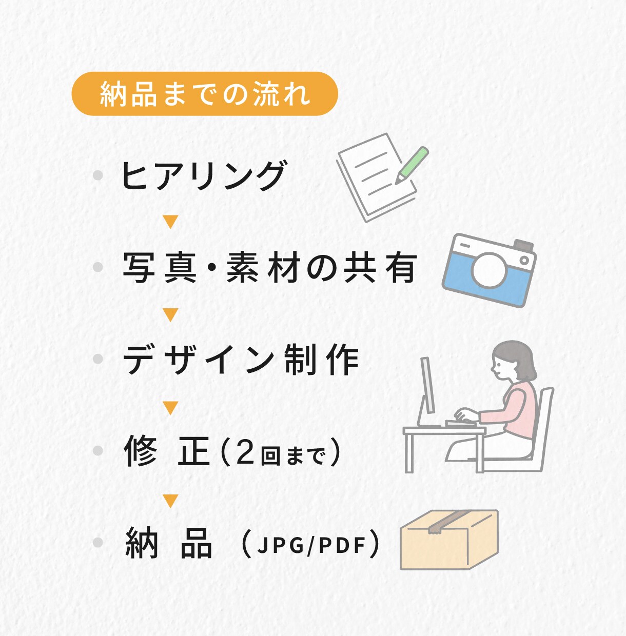 売り場で目を引く販促POPを制作します 売り場経験を活かした販促POP制作 イメージ4