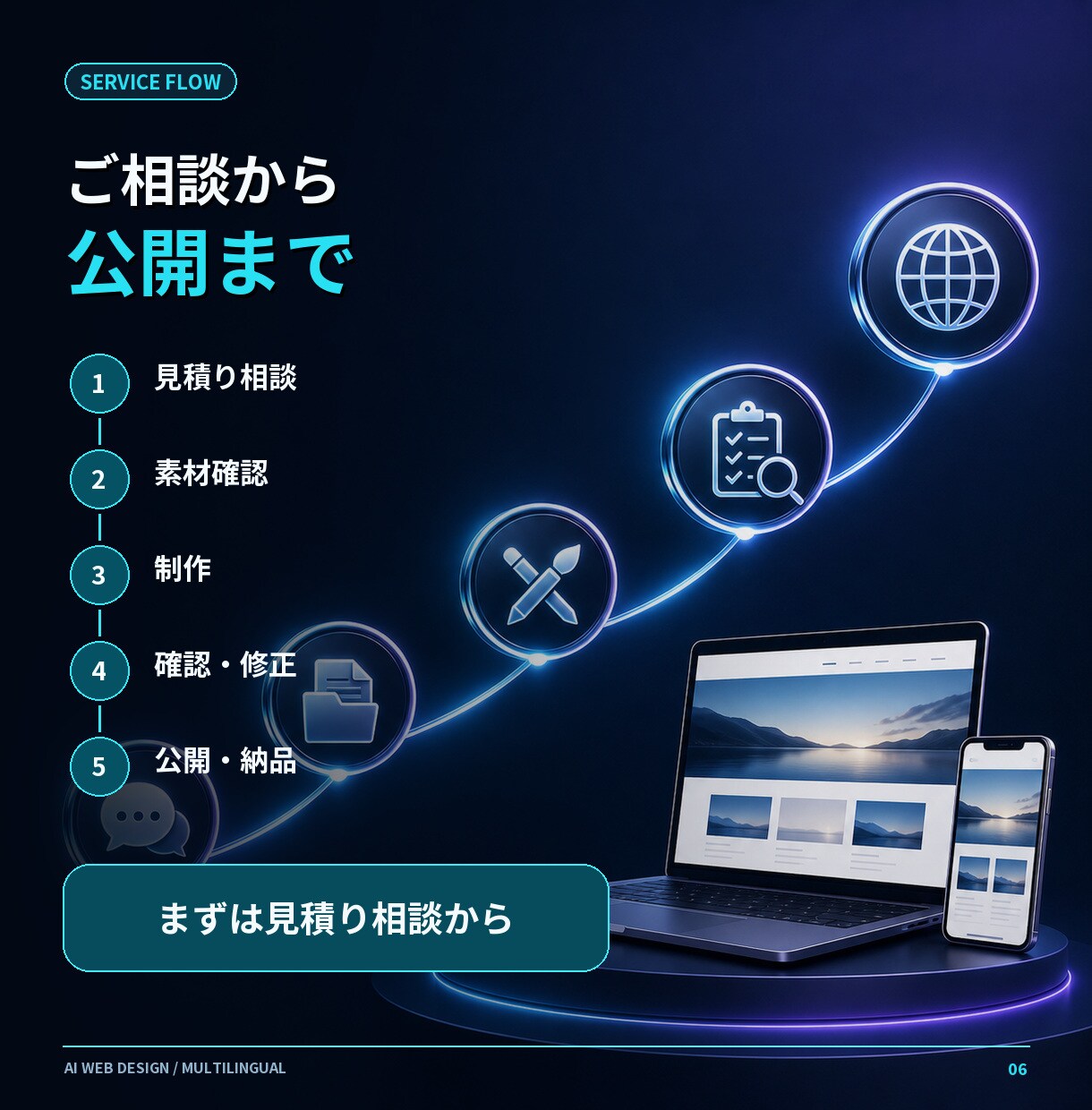 AI活用で多言語ホームページを制作します 韓国語を含む多言語サイト｜低価格で公開まで対応 イメージ6