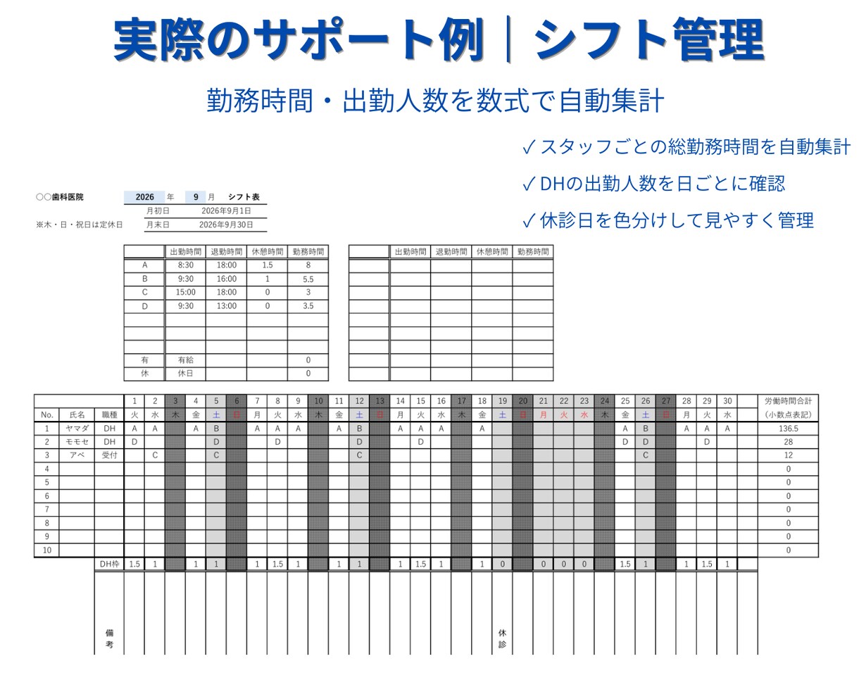 歯科衛生士が医院業務をサポートします 事務・広報まで手が回らない院長先生を支えます イメージ5