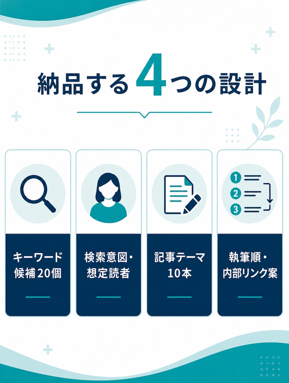 鍼灸院ブログのキーワード・記事案を提案します SEOと臨床目線で集客につながる企画を設計 イメージ2