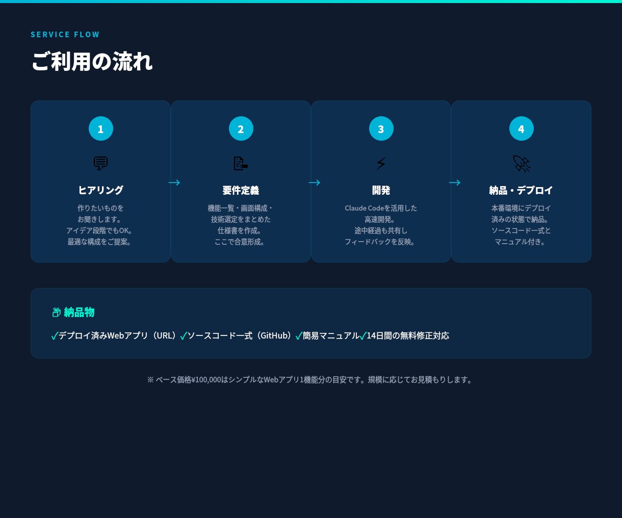 SaaS開発を代行します 自社で3つのSaaS運用現役開発者。 金のなる木を育てます イメージ6
