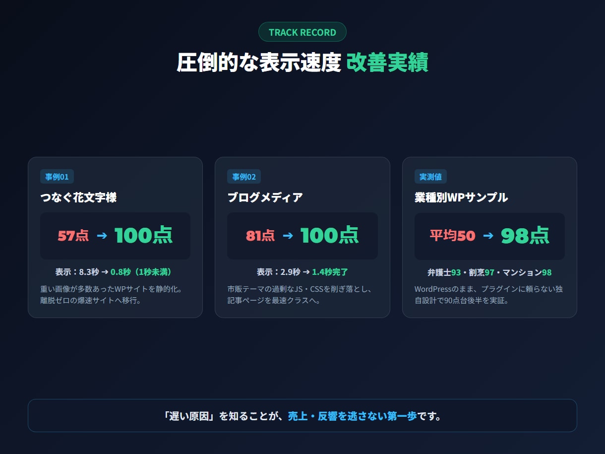 スマホ表示が遅い原因を診断、改善策をレポートします URLを送るだけ。遅い原因と直し方が3日でわかります イメージ4