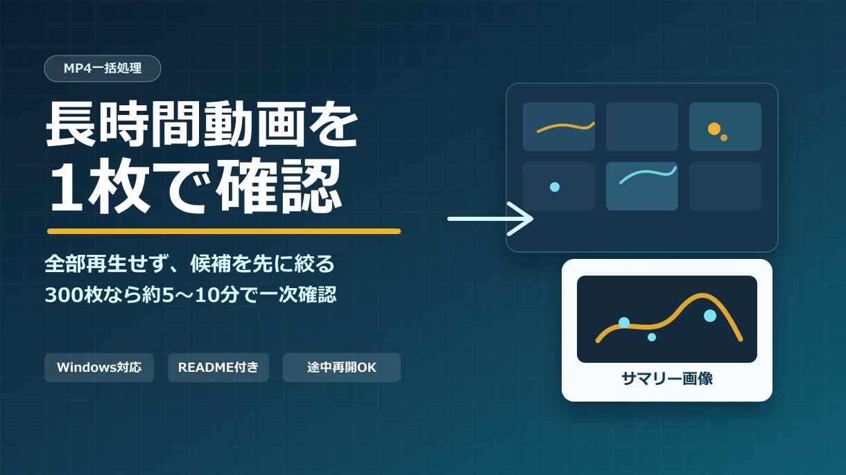 大量動画の確認作業を効率化します 全部再生せず、変化がありそうな動画を1枚画像で探せます イメージ1