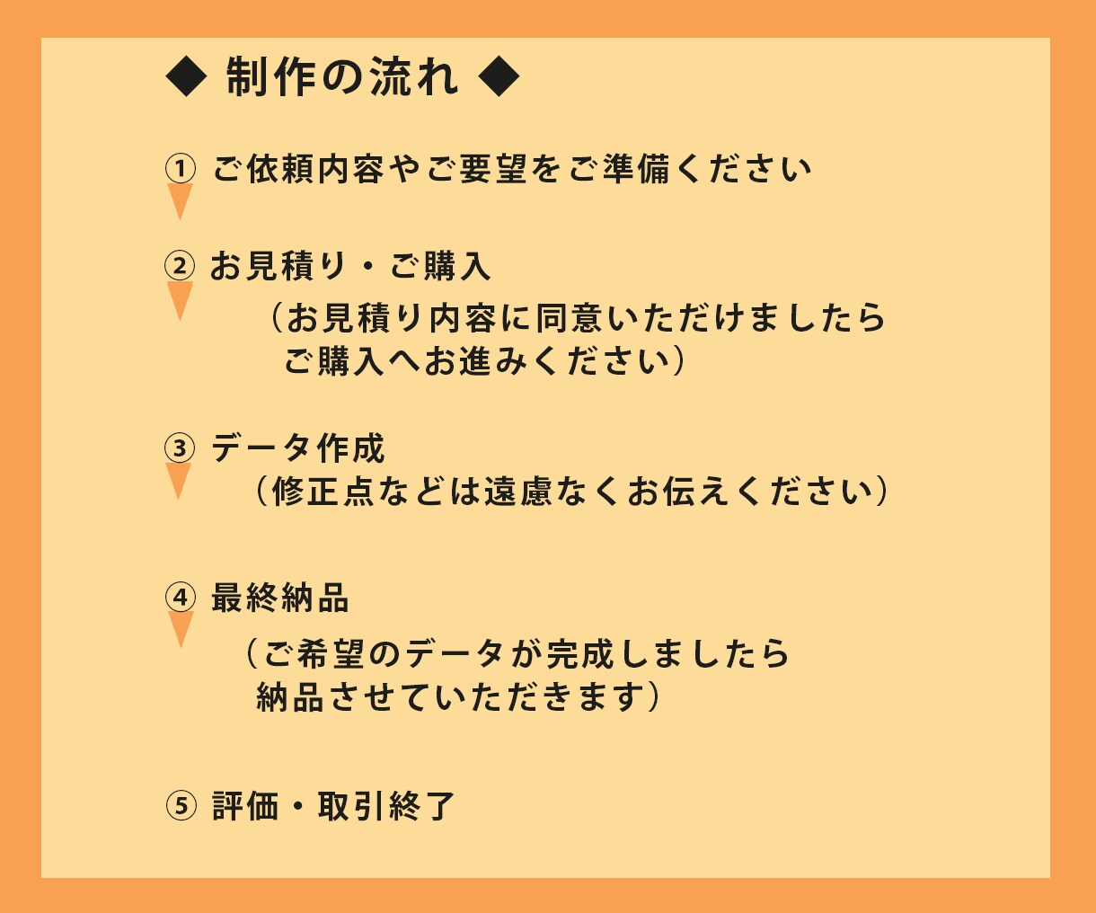 お手元の名刺や画像をきっちりとトレースします 手書きのイラストもトレースできます。ご相談ください イメージ7