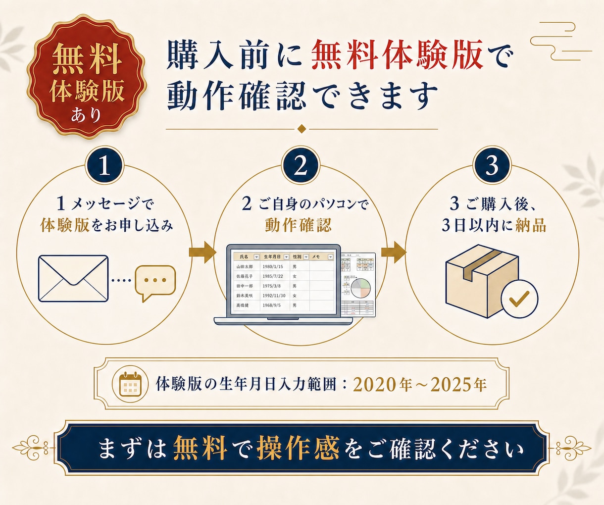 算命学トリセツ命式表・鑑定書を自動生成します 見やすいデザインと簡単操作で大運から日運まで算出！ イメージ7
