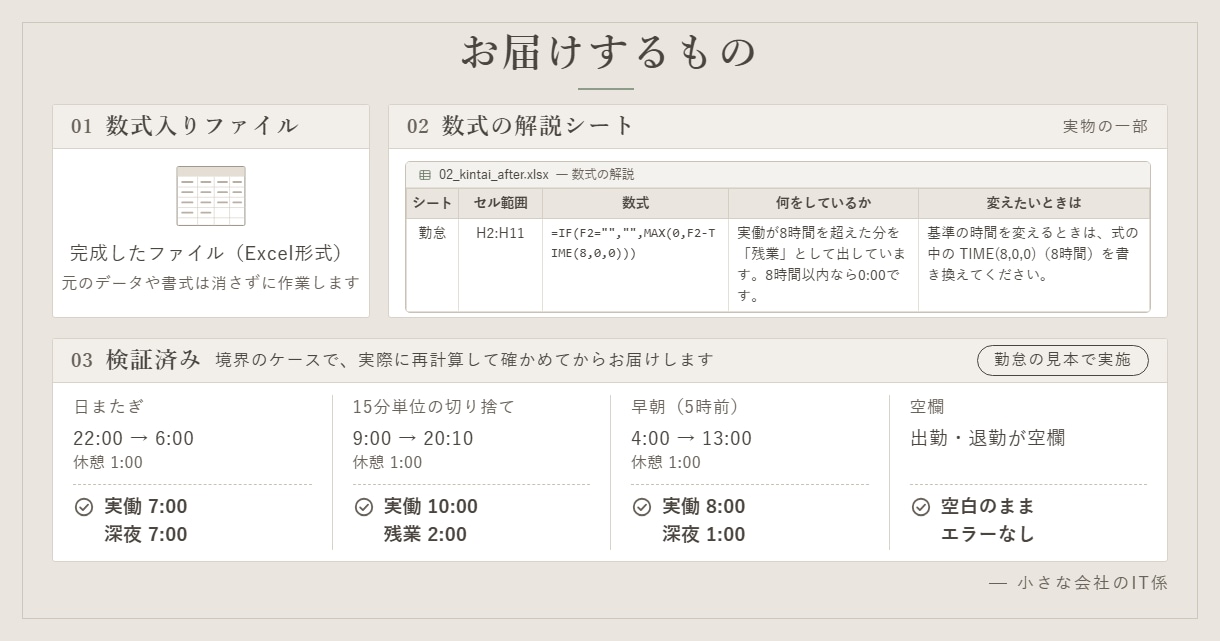 Excel・スプレッドシートの関数や表を作ります 3,000円から。再計算で確かめて、数式の解説つき イメージ4