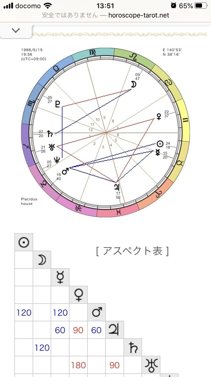 星よみとタロットであなたの人生をサポートします 出生ホロスコープを元に丁寧にお話しを伺いながら鑑定します。 イメージ3