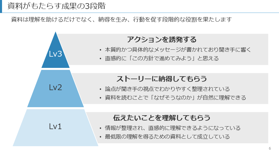 デザイン×ストーリーで伝わるパワポ資料を作ります 資料作成のプロである現役コンサルタントがお手伝い イメージ4