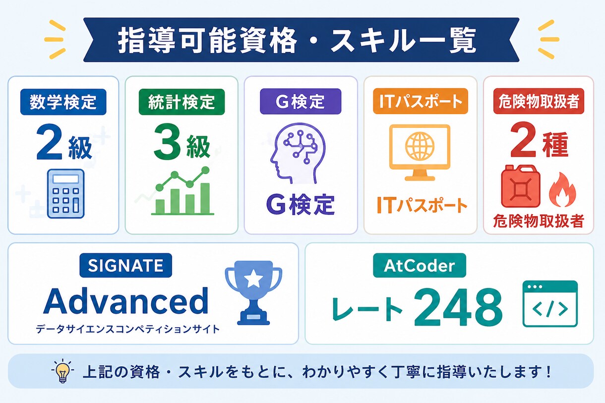 資格取得を多方向からサポートします 資格取得を応援してくれる人が欲しい方へ イメージ1