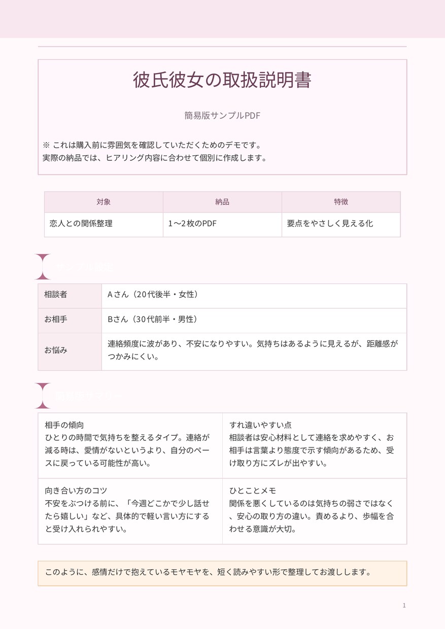 彼氏・彼女の取扱説明書簡易版をPDFで作成します 相手との関係性をわかりやすくPDFで整理します イメージ2