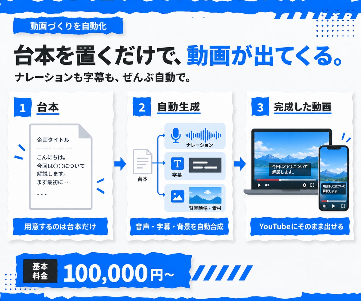 VOICEVOX動画の自動生成ツールを開発します 台本を置くだけで、音声も字幕も入った動画が出てきます イメージ1