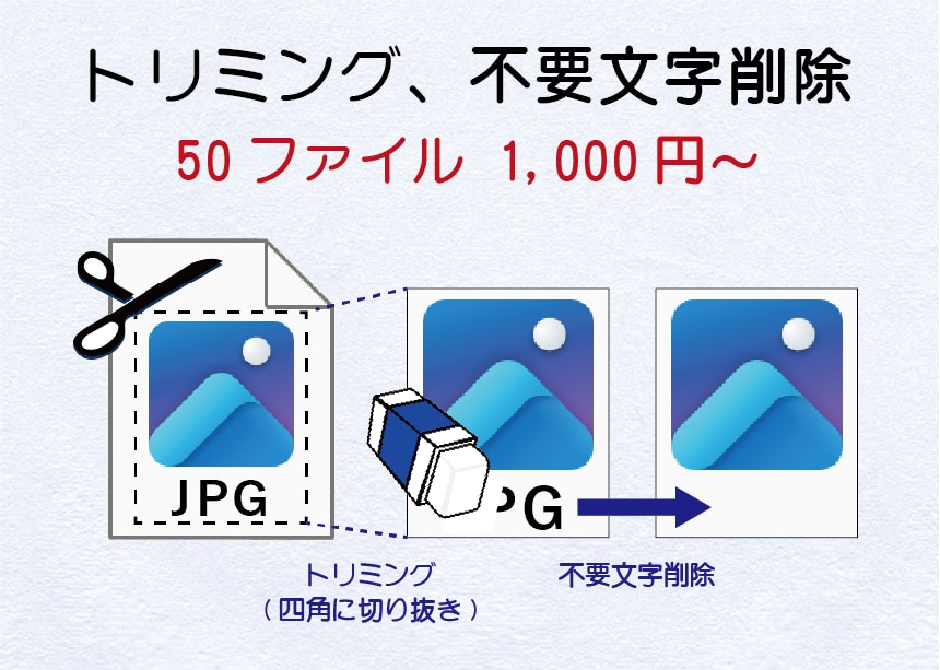 面倒なトリミング、不要文字削除を代行します お客様には本来業務に専念頂けるよう、画像整形作業を代行します イメージ1