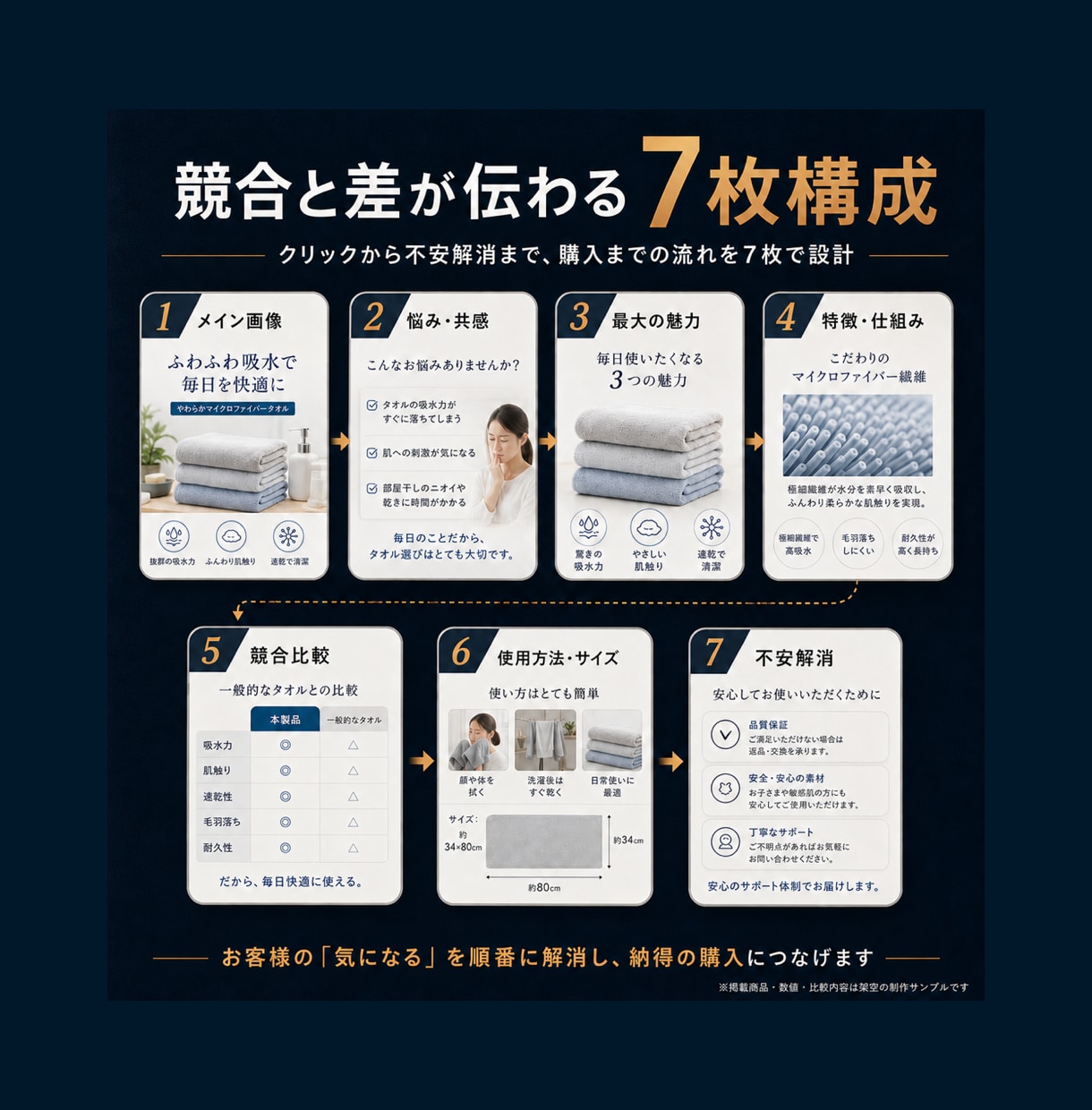 競合分析からAmazon商品画像7枚を制作します Amazon基本要件を確認｜構成・コピーまで対応 イメージ3