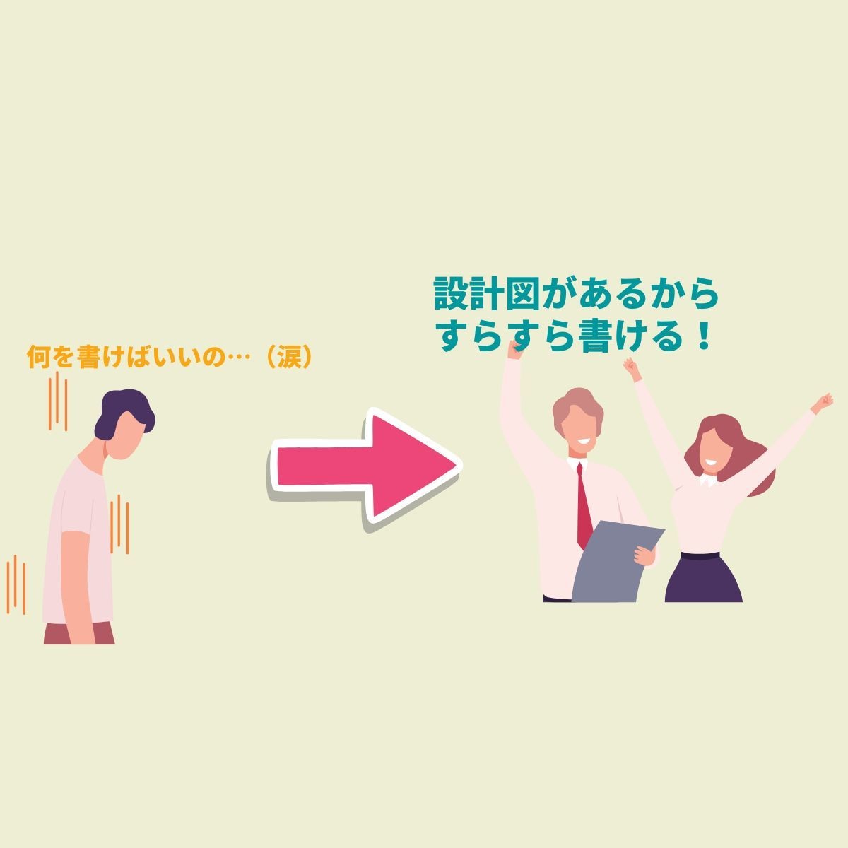 見出しで止まる人専用:記事構成つくりますます ブログ対応・見出し設計・執筆ポイント付き イメージ2