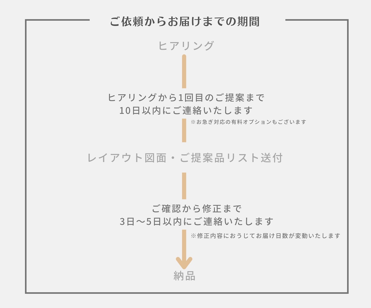 引越し多めの方へ！一部屋コーディネートいたします 賃貸OK！少ないインテリアで身軽におしゃれな暮らしをご提案 イメージ9