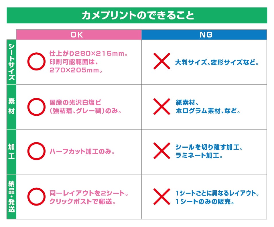 2〜5cmの正方形シール・ステッカーを作成します 2シートでコスパ◎！完全防水・高耐久・切り込み代金＆送料込み イメージ7