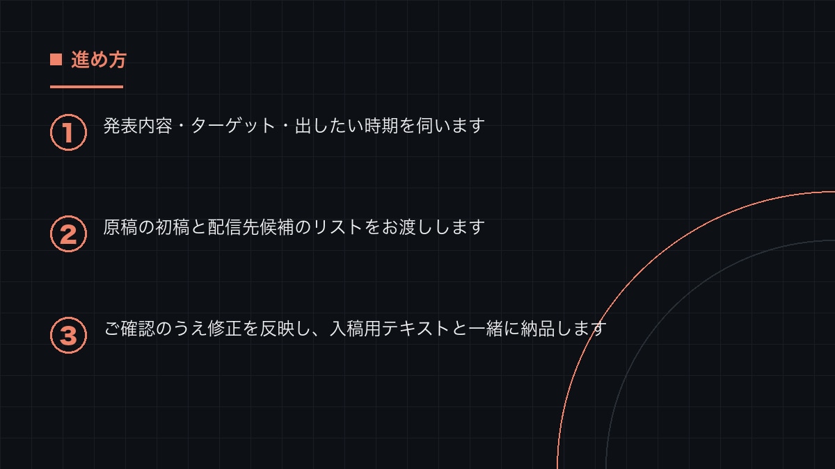 プレスリリース原稿を作成し配信先リストを整えます 掲載されやすい構成で原稿を書き、送り先の候補まで用意します イメージ2
