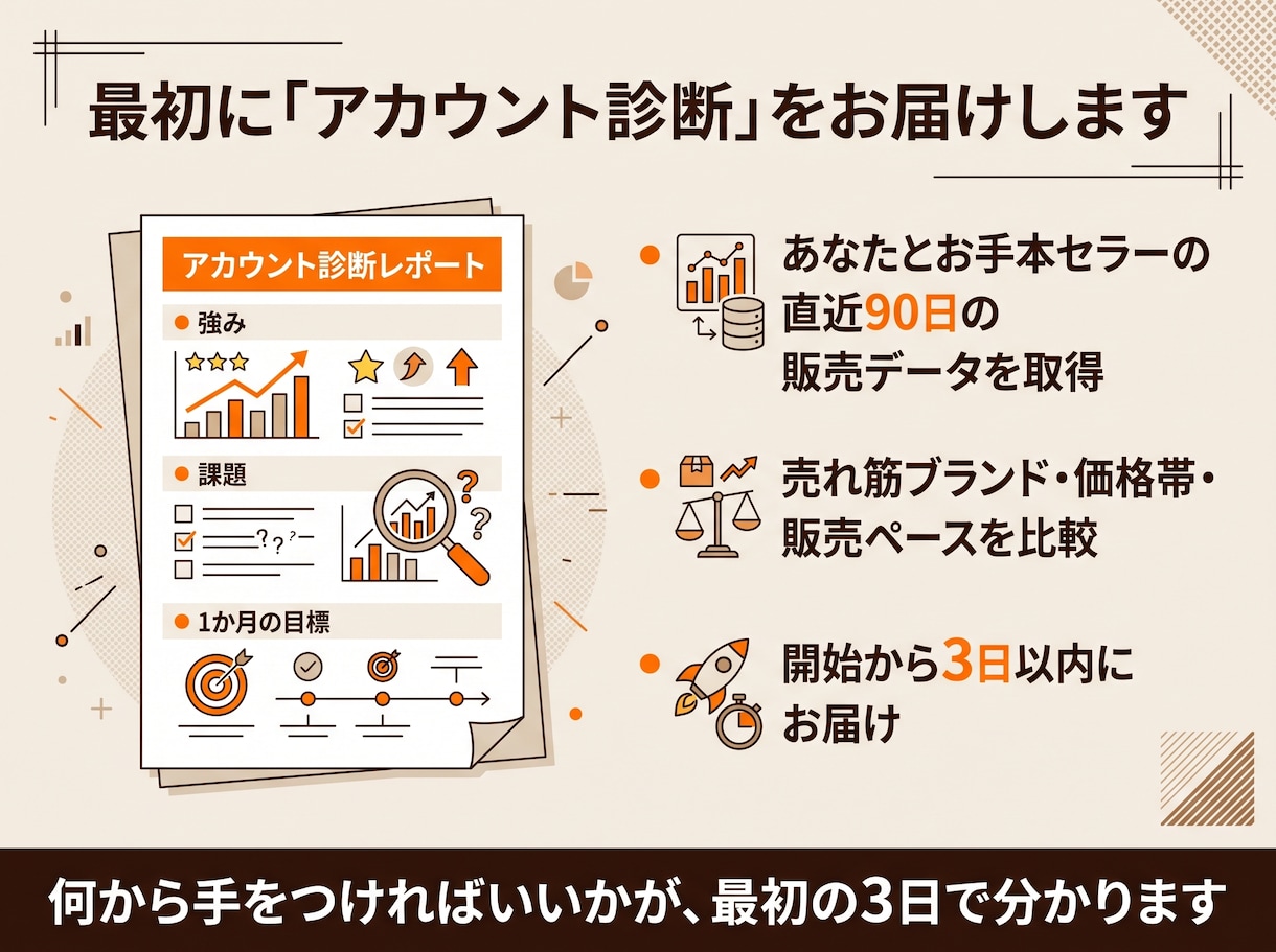 副業古着メルカリを1か月データで伴走サポートします 販売データを見ながら1か月相談し放題。現役副業セラーが伴走 イメージ5