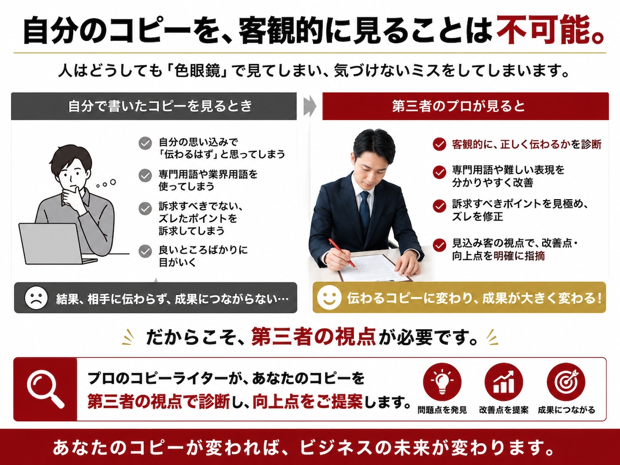 プロがコピーライティングの改善診断をします たったの６０分で、”売れるコピー”に変身させます！ イメージ4