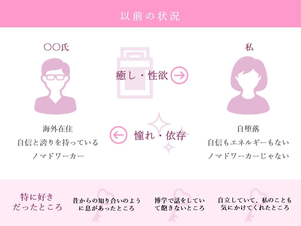 パワポ☆綺麗でわかりやすく伝わる企画書作成します 新規事業、新規店舗、広告提案等々どんなプレゼンでもOKです。 イメージ8
