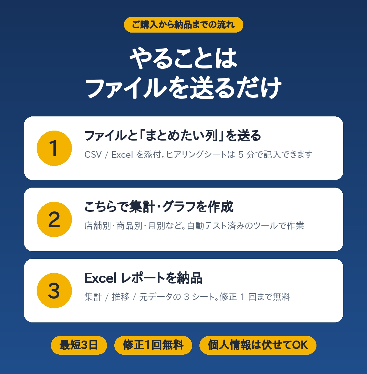 CSV・Excelからグラフとレポートを作成します ファイルを送るだけ。集計表とグラフをExcelで最短3日納品 イメージ2