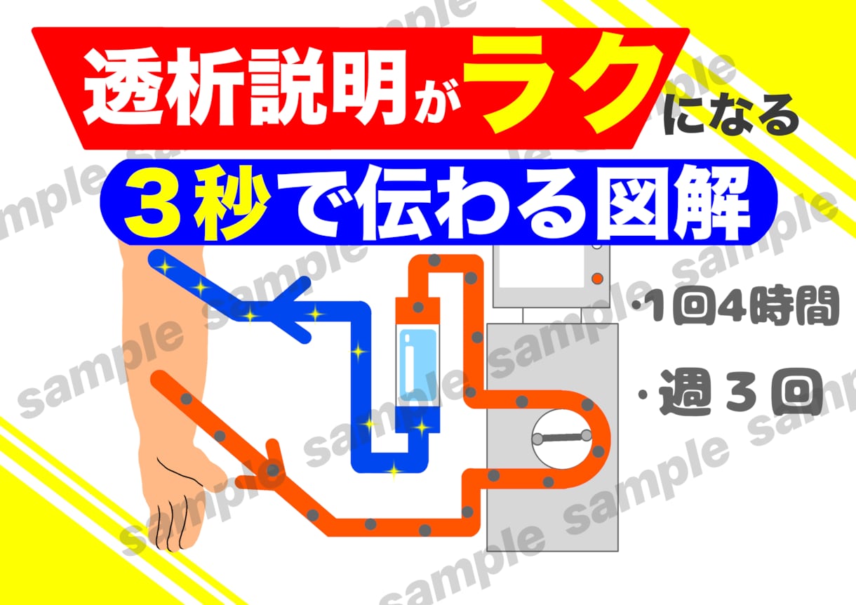 透析患説明がラクになる図解４枚セット作成します ３秒で伝わる！患者説明を楽にする図解 イメージ1