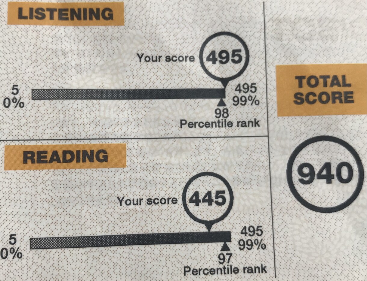 TOEIC940点プロ英語講師が指導いたします 自分では中々TOEIC対策ができないという方へ丁寧に教えます イメージ1