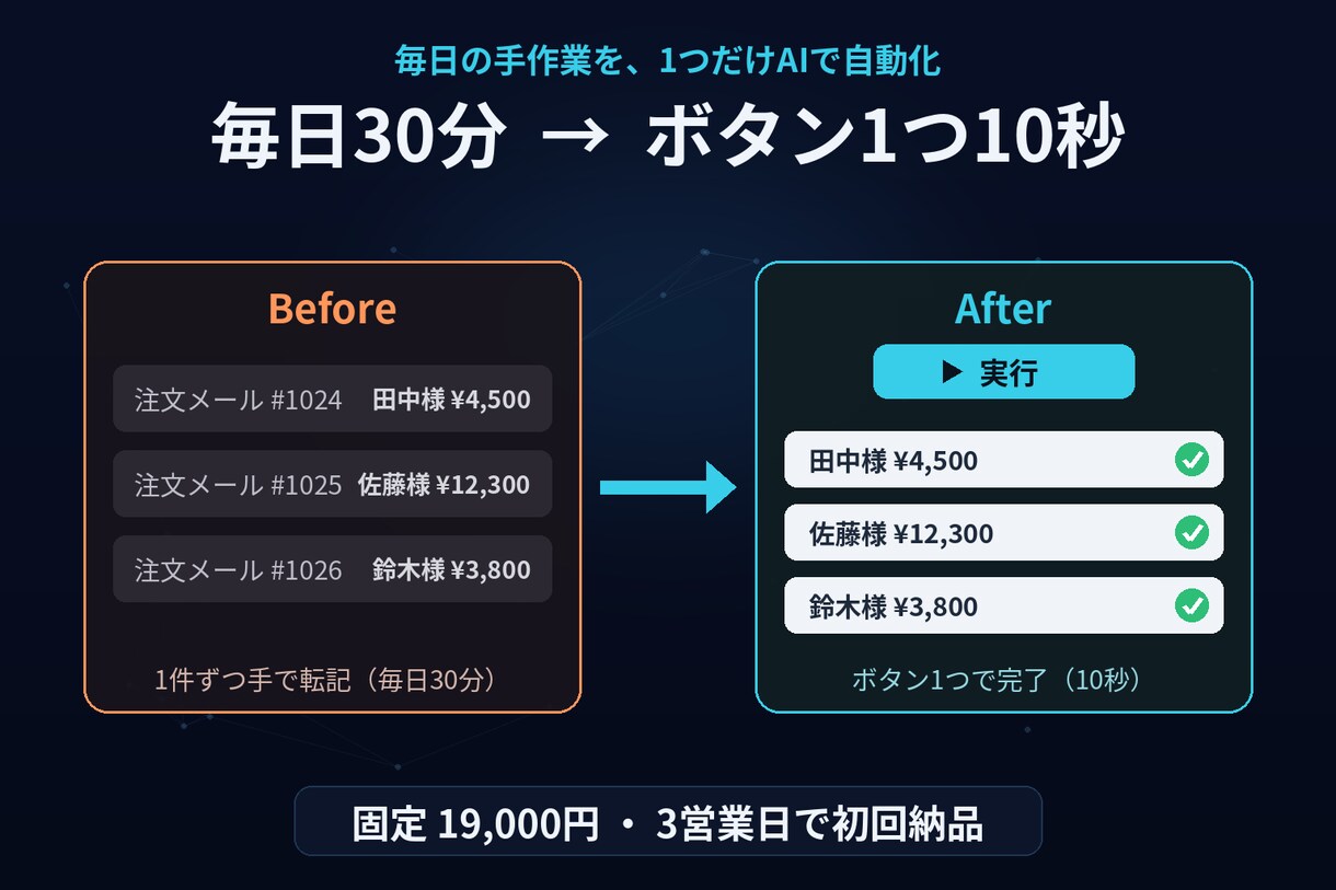 メール転記・Excel集計を自動化します 毎日の30分をボタン1つの10秒に。固定価格・3日で初回納品 イメージ1