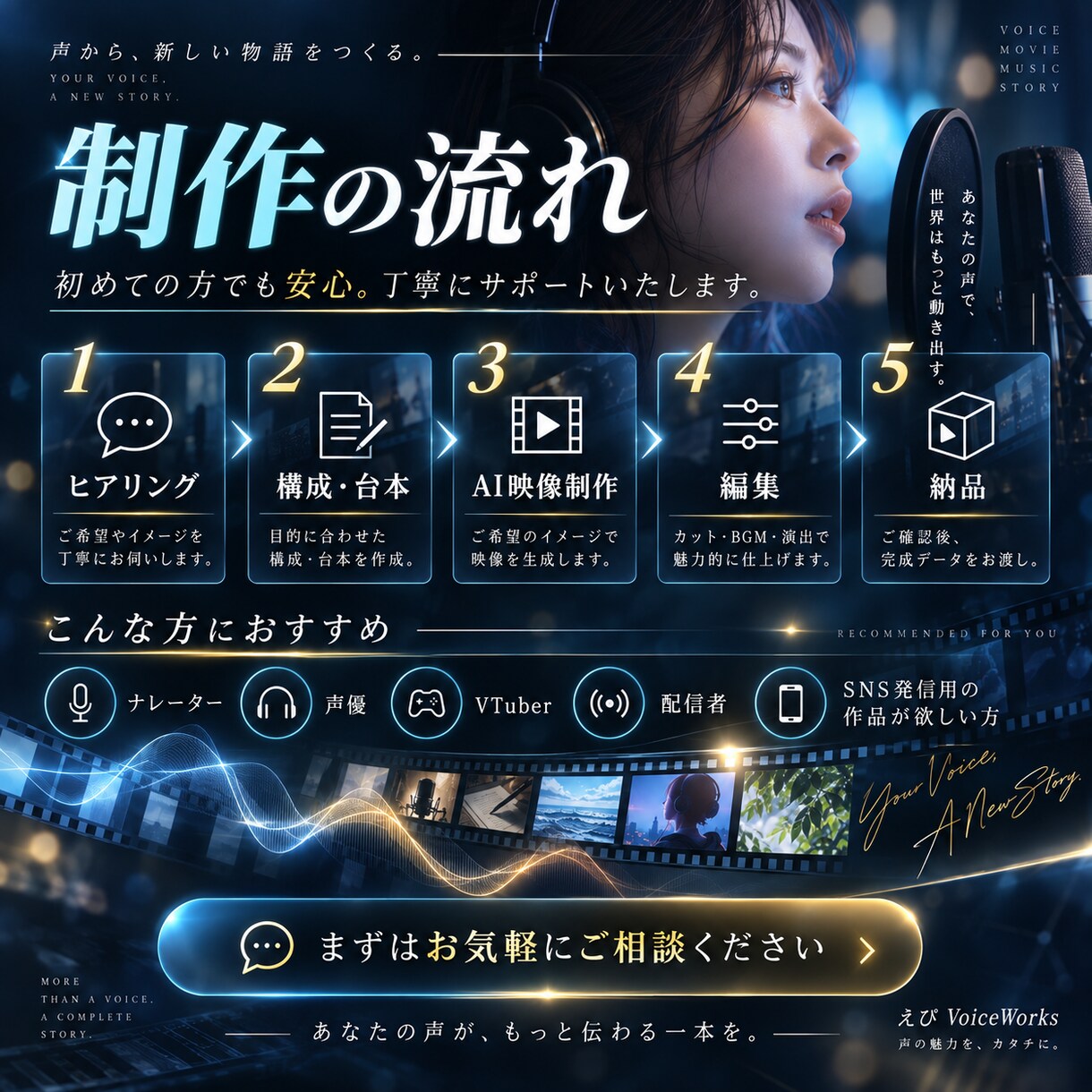 聴かせるだけ？観せるボイスサンプルを制作します 声だけじゃない。“観せる”ボイスサンプル制作 イメージ5