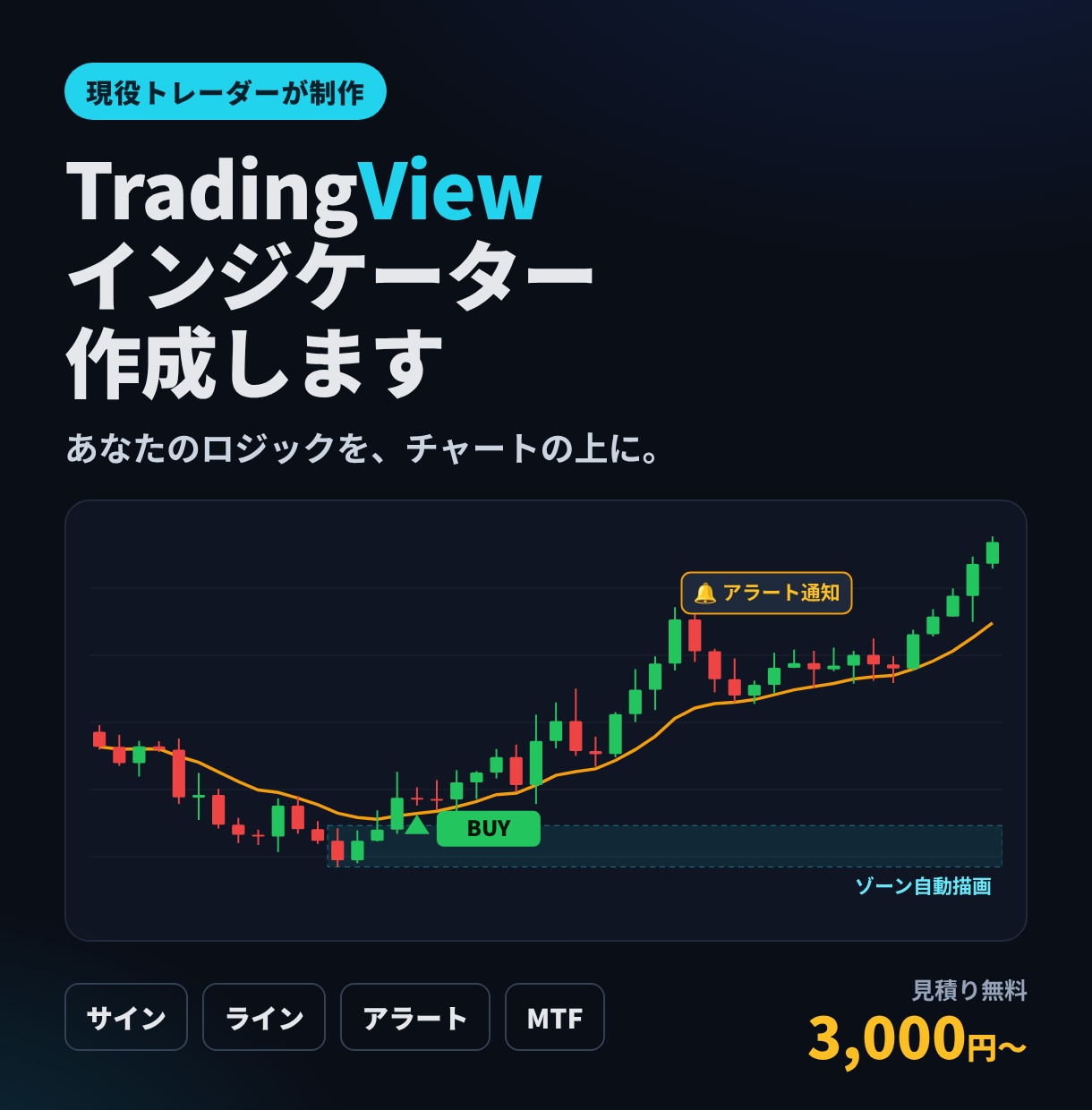 TradingViewのインジケーターを作成ます 現役トレーダーがあなたのロジックを形にします イメージ1