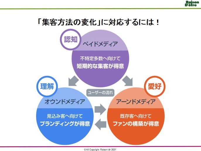 経験豊富、海千山千の私がマーケティング支援します 一部上場商社-ベンチャー起業-コンサルタント歴10年・趣味酒 イメージ5