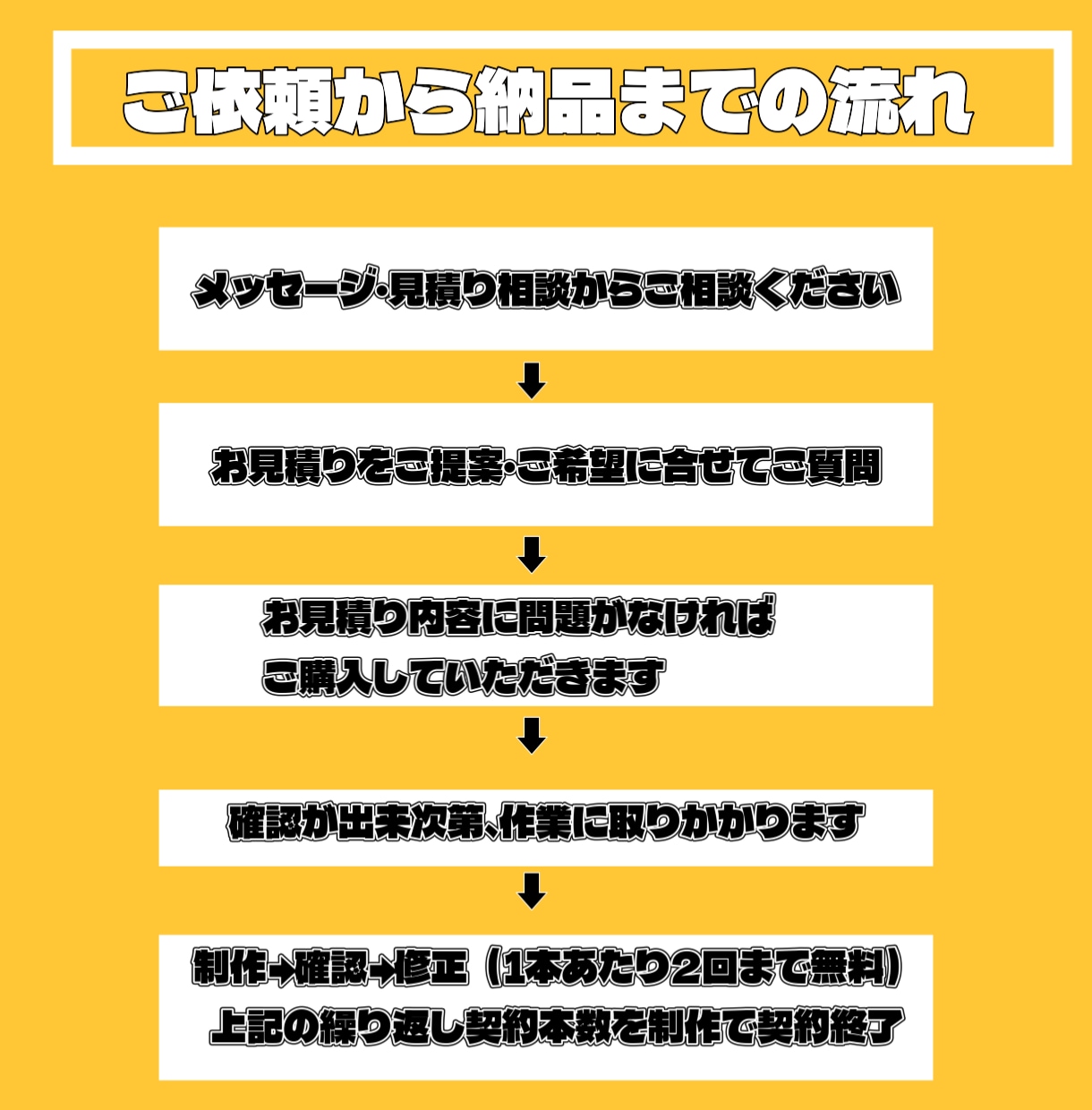 VTuber、配信者様の動画の魅力を切り抜きます 丁寧に魅力ある動画に編集します イメージ5