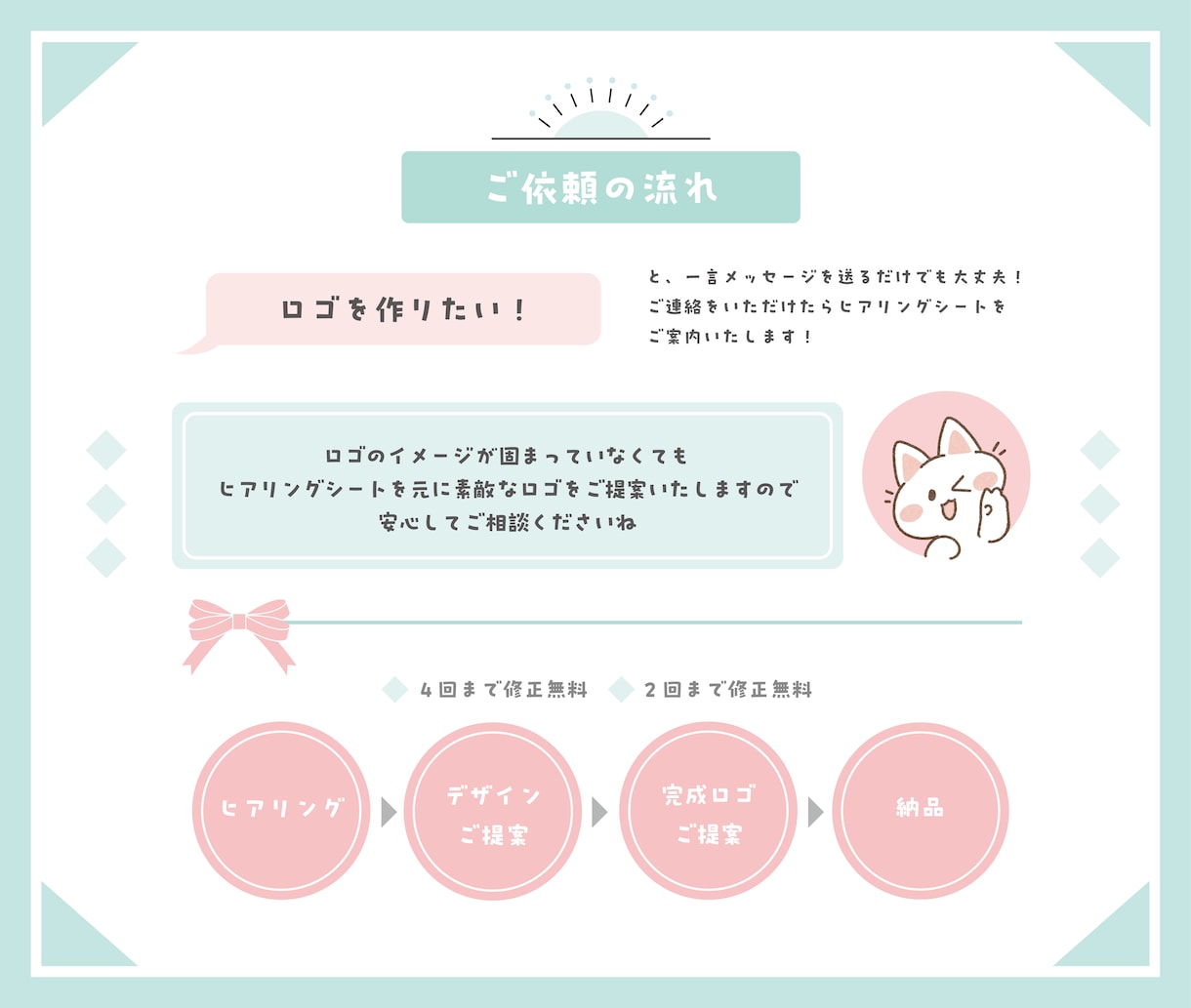個性が光る！Vtuberオリジナルロゴ制作します ┆パッと目を引く、自分らしさのあるデザインをお届け！ イメージ3