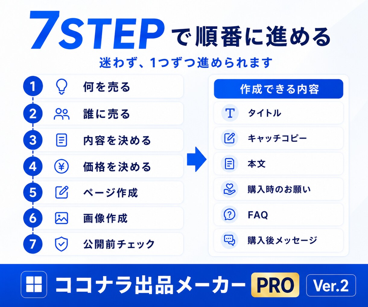 ココナラ出品を専用アプリで効率化しますます 初心者向け｜文章・画像・FAQ・購入後対応までまとめて作成 イメージ4
